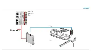 Acquiring a digital input via CMMT servo drive over EtherCAT