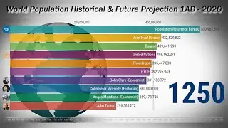 World Population History & Future Projection 1 AD - 2020