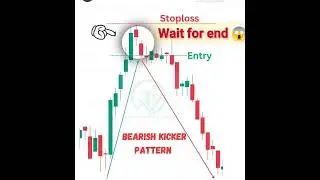 bearish kicker pattern,triple top chart pattern | 