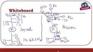 74  Switching Overview