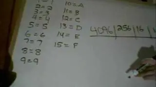 How to Read and Write Hexadecimal