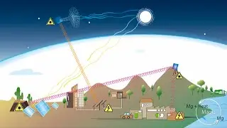 International Day of Light: "Solar lasers – highly energetic and sustainably produced”