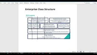 1.2 Situational Layer Cake model | Layer cake technology