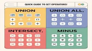 Set Operators in Oracle SQL|Union|Union All|Intersect|Minus