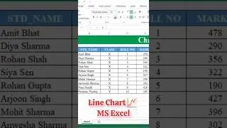 Create Line Chart in MS Excel #shorts