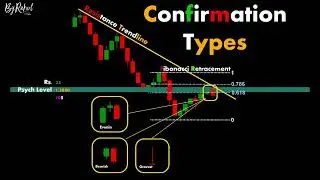 Confirmation Types #ChartPatterns Candlestick ｜ Stock ｜ Market ｜ Forex ｜ crypto ｜ Trading  #Shorts #