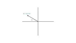 Converting Polar to Rectangular