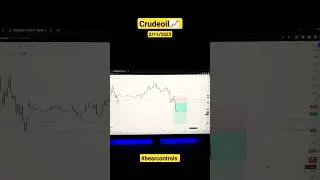 Crudeoil Support Break 📈🔥