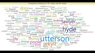 Word Frequency Analysis in Power BI (and R)