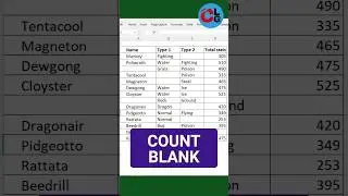 How to use COUNTBLANK Function in Excel #short #shorts