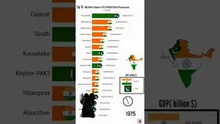India Vs Pakistan GDP History #gdp #comparison #currentaffairs #top #pakistan #india