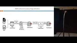 Goshawk: Hunting Memory Corruptions via Structure-Aware and Object-Centric Memory Operation Synopsis