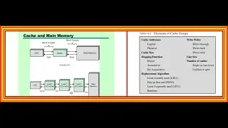 Cache Memory and Elements of Cache Design