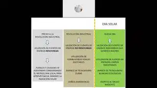 TEORICA RADIACION SOLAR E ILUMINACION NATURAL ITS2021