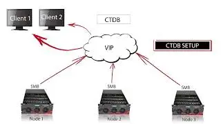 How to Set Up a Highly Available, Low Cost Storage Cluster using GlusterFS and the Storinator