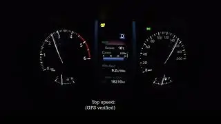 Acceleration, TOP SPEED & Brake Tests: 2022 Toyota Fortuner 2.8 GD6 4x4 VX (150kW)