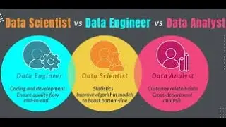 Difference between Data Scientist, Data Engineer, Data Analyst#datascientist #dataanalyst