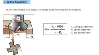 How To Calculate Cutting speed formula & worksheet