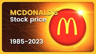 MCDONALD'S (MCD) Stock Price Evolution (USD) 1985-2023 