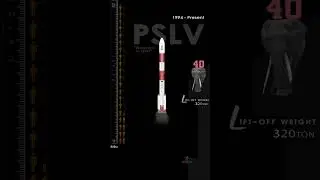 Bharat's Launch Vehicle Arsenal