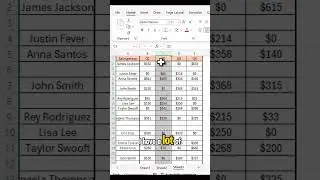 How to Delete Blank Cells simultaneously #shorts #short #excel