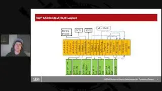 Return Oriented Shellcode (ROP Shellcode)