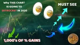 INSANE!! BITCOIN 2020 ~ NOBODY IS READY - WHY?? | ALTCOINS 1,000%+ EXPLOSION FOR THIS REASON!!
