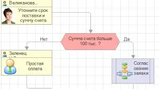 Корпоративные процессы для 1С:Документооборот КОРП 2.1