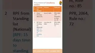 Procurement of consultancy services #civilengineering #tender #contract #justlearncivil