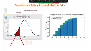 Estadística Weibull con Python y Power BI: Predicción de activos en el mantenimiento