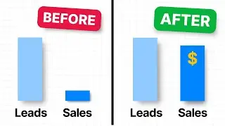 How to Bridge the Gap Between Marketing and Sales