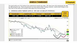Maybank Investment Bank's Daily Technical Analysis | 19 Aug 2024