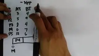 CPU Scheduling Algorithm- First Come First Serve Introduction