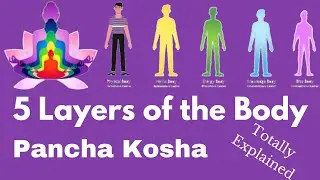 Pancha Kosha: The 5 Sheaths or Layers of the Body | Is it the way towards Enlightenment? | Explained