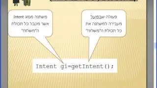 Android Intent Extras