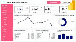 Gestión de Pedidos (Compras) | Dashboard en Power BI