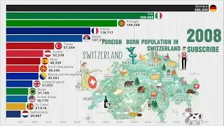 Largest Number of Immigrants Living in SWITZERLAND