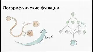 Python Сила модуля math