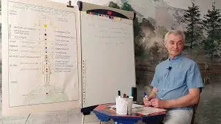 Кармапсихология 205. Состояние Творческого Ведущего. Часть 2