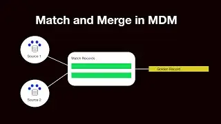 Match and Merge in Master Data Management. Easy to Understand