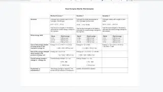 bond energy calculations