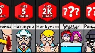 Самые Страшные Вещи В Школе!