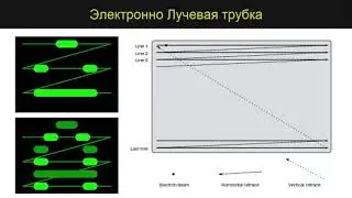 01 Электронно Лучевая Трубка