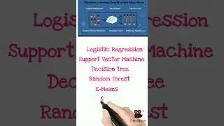MachineLearningAlogrithm #python #trending #viral #coding #youtube #datascience #machinelearning