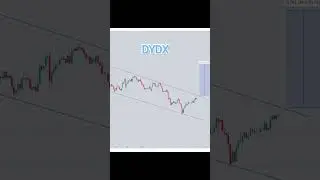 #dog #dydx #cfx #altseason #crypto #altcoins #trading #btctrading #bitcoin #spot #futures