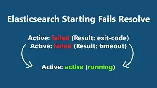 Elasticsearch Timeout & Exit-code Error Resolve
