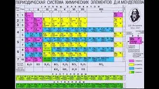 Таблица Менделеева