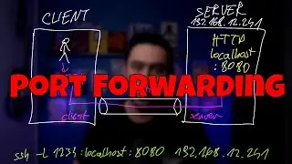 How to Use SSH Port Forwarding to Securely Connect to Any Server