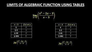 FINDING LIMITS OF FUNCTION USING TABLES