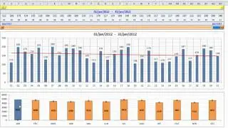 Criar Gráficos Dinâmicos no Excel